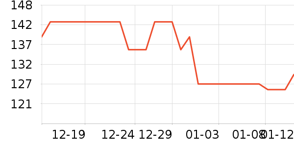 ����ƽ̨������ʷ�۸�