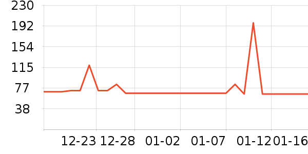 �춹��ů������ʷ�۸�