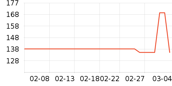 ������ʷ�۸�