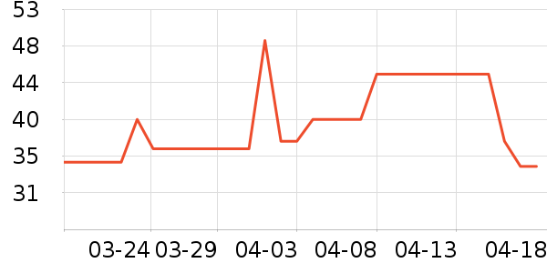 ������ʷ�۸�