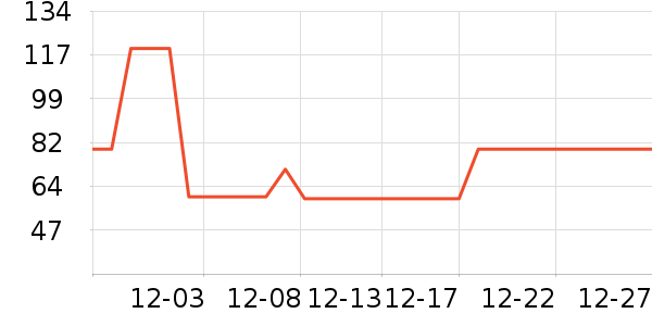 �����˶�T��/POLO����ʷ�۸�