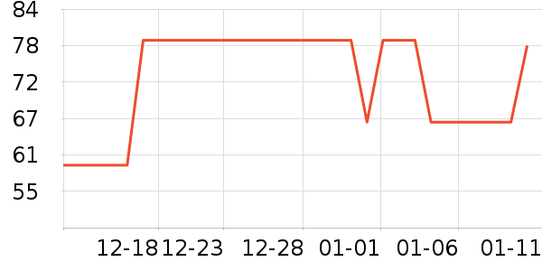 �����˶�T��/POLO����ʷ�۸�