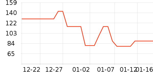 �����˶�T��/POLO����ʷ�۸�