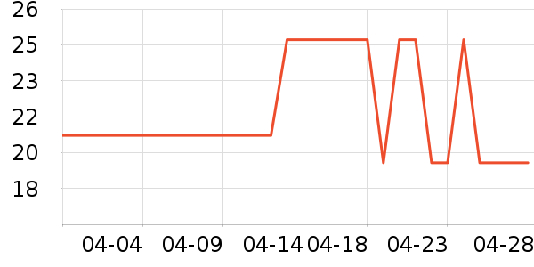 �ʼ�С��������ʳ��ʷ�۸�