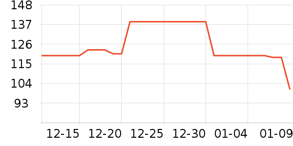 �����˶��п�/������ʷ�۸�