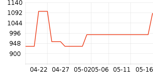 �����˶��п�/������ʷ�۸�