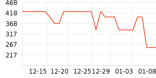 �����˶��п�/������ʷ�۸�