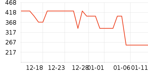 �����˶��п�/������ʷ�۸�