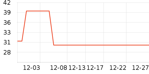 ƹ������Ʒ��ʷ�۸�