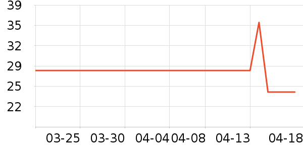 ��˹��ţ��/��Ʒ��ʷ�۸�