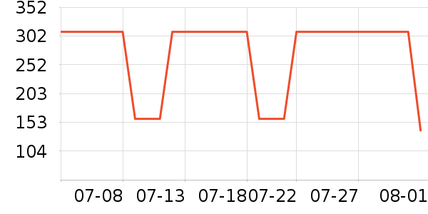 ���ջ����װ��ʷ�۸�