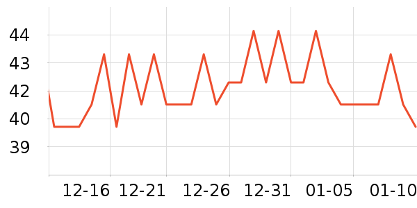 Daisy dreamʱ�н�ָ/������ʷ�۸�