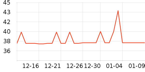 ��ӡ��������ʷ�۸�