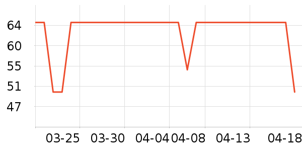 ��С±���/������ʷ�۸�