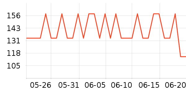 ���С��������ʷ�۸�