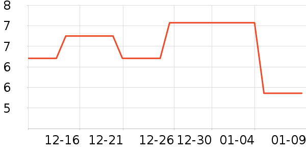 ��С��決ԭ����ʷ�۸�