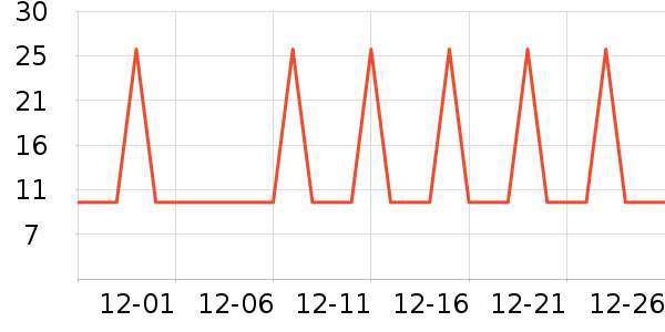 �Ź�������ʷ�۸�