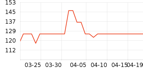 ������ά����/������/����п����ʷ�۸�