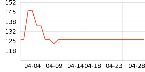 ������ά����/������/����п����ʷ�۸�