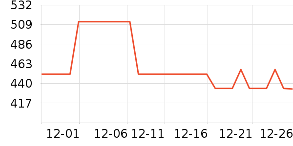 ���ӿ����˶�����ʷ�۸�