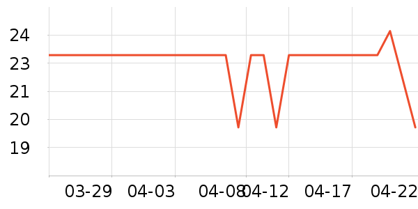 ��ɭ��ֽ��ʷ�۸�