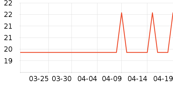 ��ɭ��ֽ��ʷ�۸�