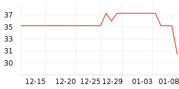 Fokoosͷ��ʽ������ʷ�۸�