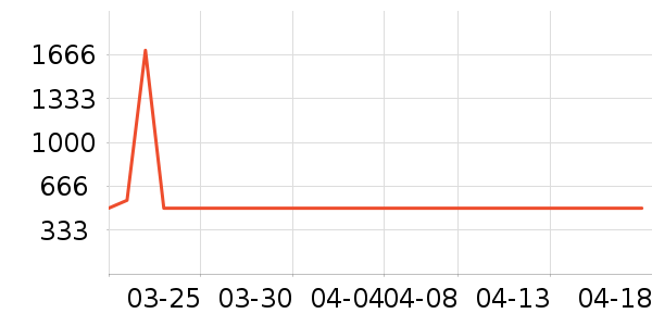 NERDYŮʽ���޷���ʷ�۸�