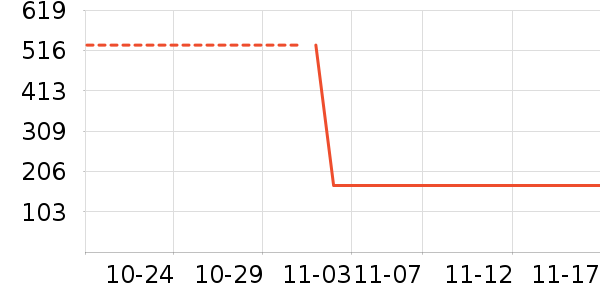 ��ʨŮʽ������ʷ�۸�