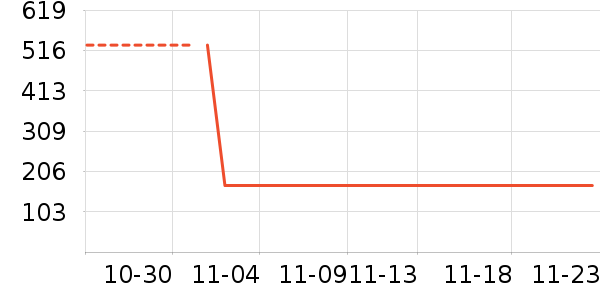 ��ʨŮʽ������ʷ�۸�