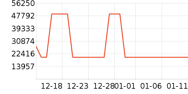 �ֱ���ʷ�۸�