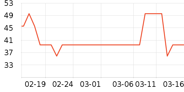 ʮ�µ�������ʷ�۸�