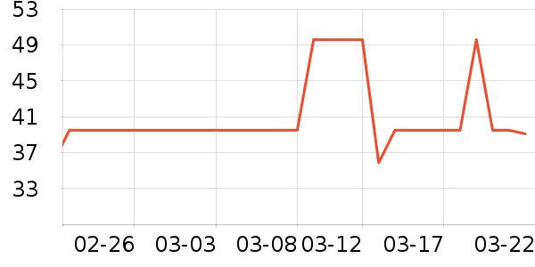 ʮ�µ�������ʷ�۸�