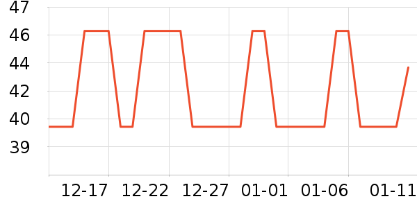 ʮ�µ�������ʷ�۸�