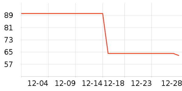 ��ʮ��Ůʽ����/�޷���ʷ�۸�