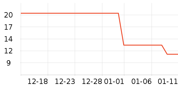 ����ϳ���Ӫ��������ʷ�۸�