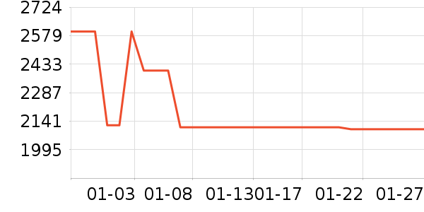 �����װ��ʷ�۸�