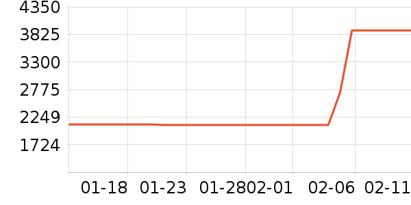 mont��bell�����װ��ʷ�۸�