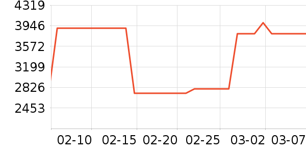 mont��bell�����װ��ʷ�۸�