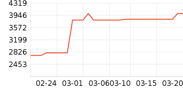 mont��bell�����װ��ʷ�۸�