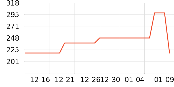 ����������ʷ�۸�