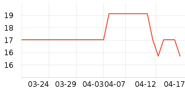 �ذ���ʷ�۸�