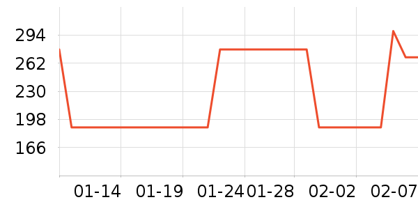 ���Ѿ���ʷ�۸�