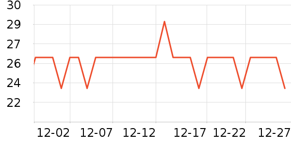 ����жױ��ʷ�۸�