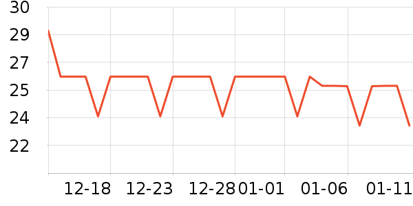 ����жױ��ʷ�۸�