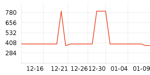 �����ص������ʷ�۸�