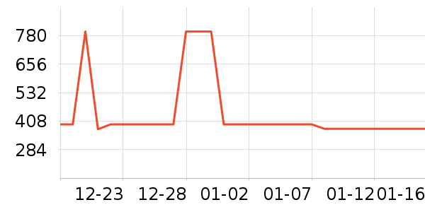 �����ص������ʷ�۸�