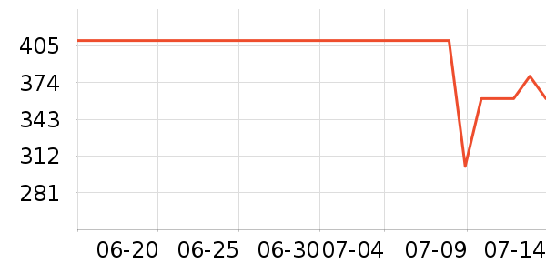 �Ϳ��˶��п�/������ʷ�۸�