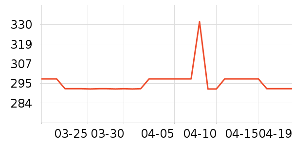 ʱ�н�ָ/������ʷ�۸�