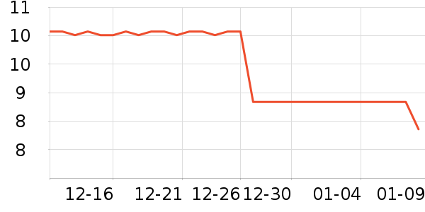 ��ͨ������ʷ�۸�